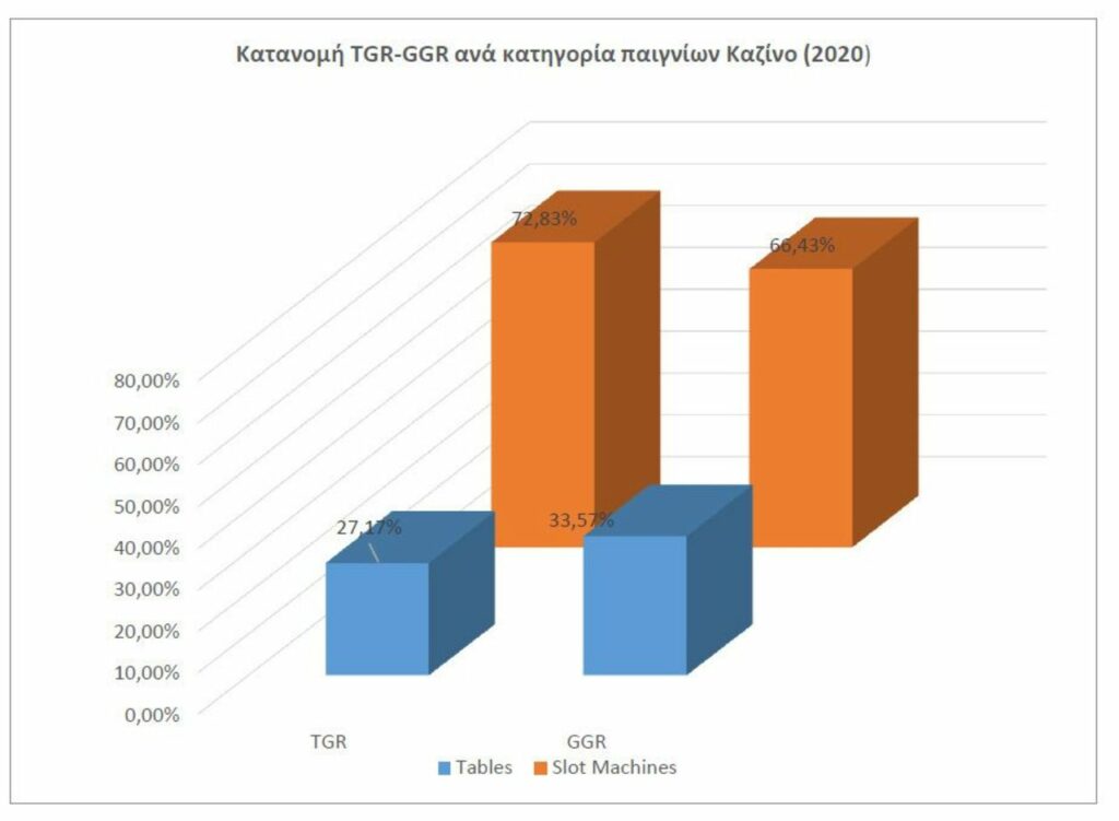 Έρευνα της ΕΕΕΠ τυχερά παιχνίδια