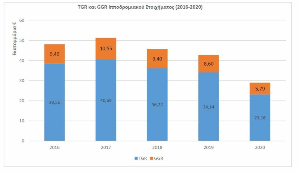 Έρευνα της ΕΕΕΠ τυχερά παιχνίδια