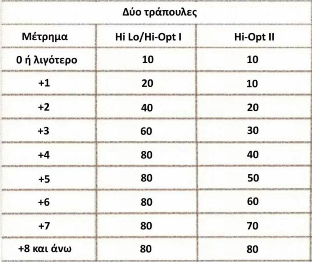 BJ bet graph2